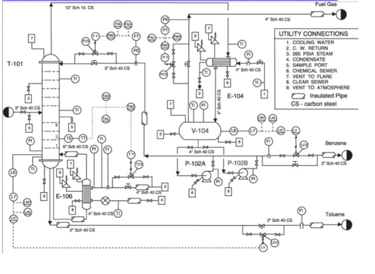 p-id-diagram-pioneer-industrial