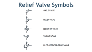 List of Relief Valve Symbols