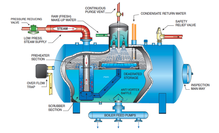 boiler-feed-pump-diagram-pioneer-industrial