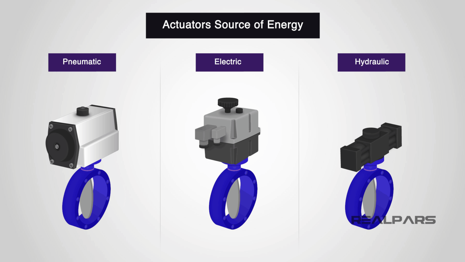 Key Considerations Of Industrial Process Control Valves For Industrial ...