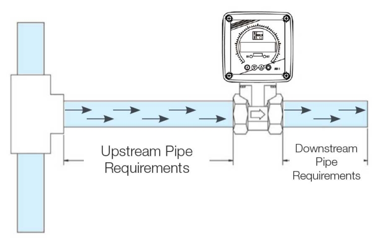 Upstream vs Downstream Flow - Pioneer Industrial